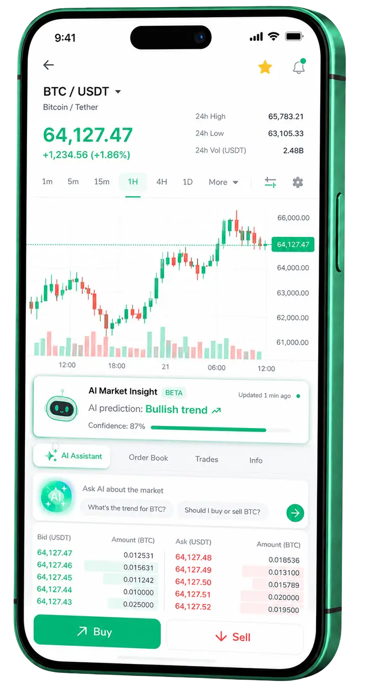PeraPlus mobile trading view